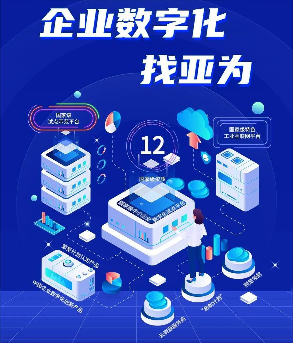 亞為發(fā)布新版企業(yè)數(shù)字化服務(wù)海報(bào)